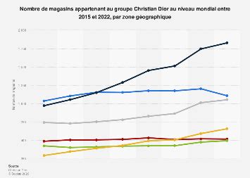 nombre de magasins dior dans le monde|dior france official website.